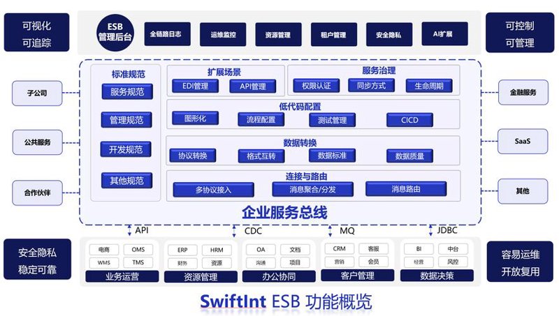 软件开发定制：打造个性化的数字解决方案
